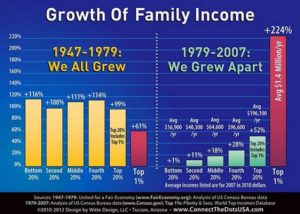 image_Growth_of_Family_Income